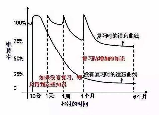 圖8艾賓浩斯記憶曲線(xiàn).jpg